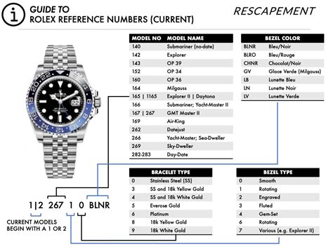 rolex reference number guide|rolex value by model number.